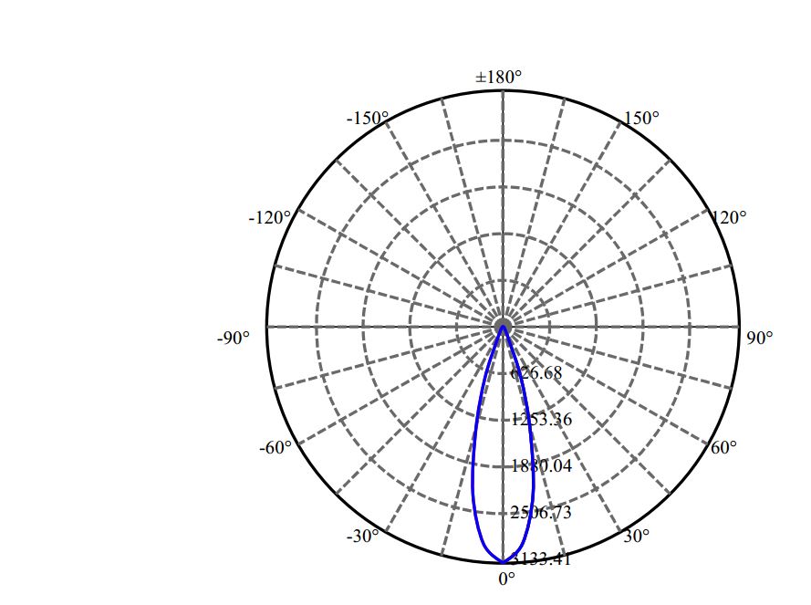 Nata Lighting Company Limited - Evenly Light Shape